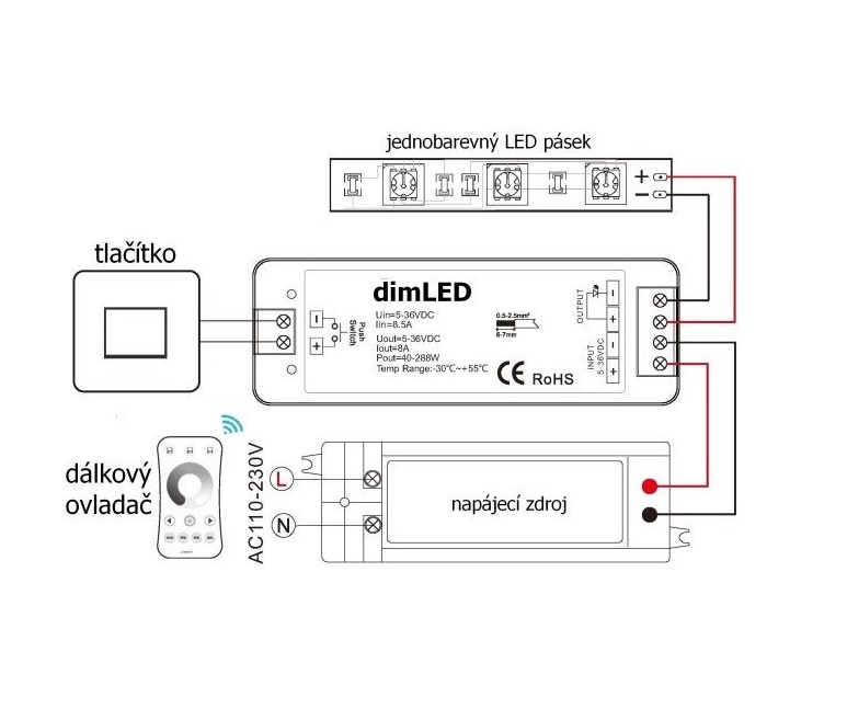 Nezávislý kytice Efektné šaty schema zapojenia magio sat 2 boxy lúk ...